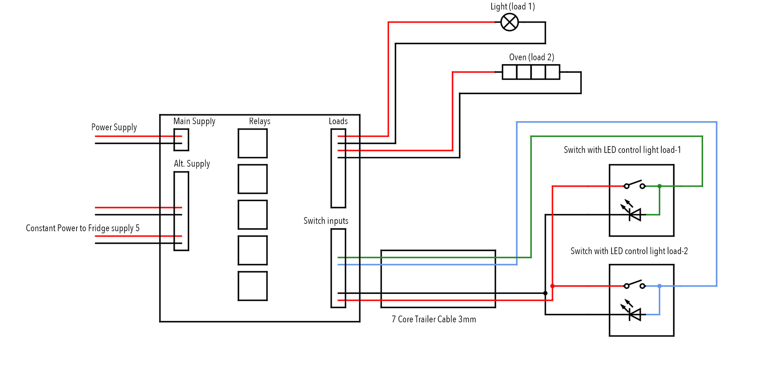 Egon Relay Hub Diagram | Egon
